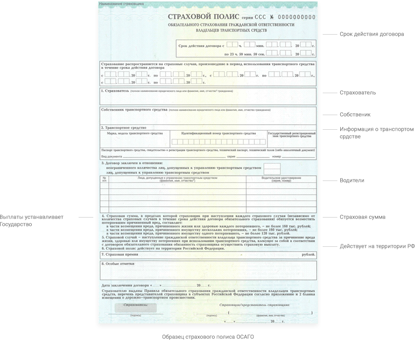 Полис ОСАГО