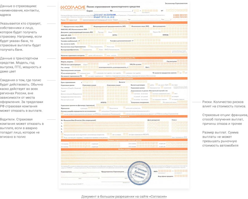 Полис каско